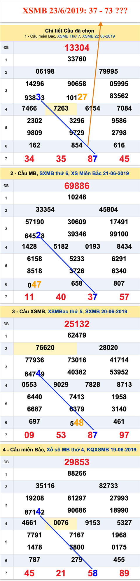 Tham khao an so XSMB 23-06 Chu Nhat Tham khao an so XSMB 23-06 Chu Nhat